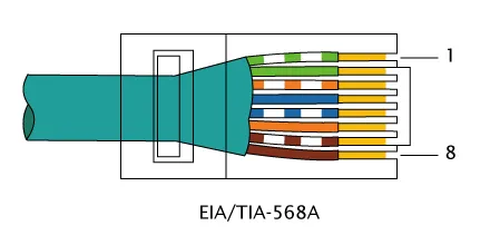 TIA-568A pinout